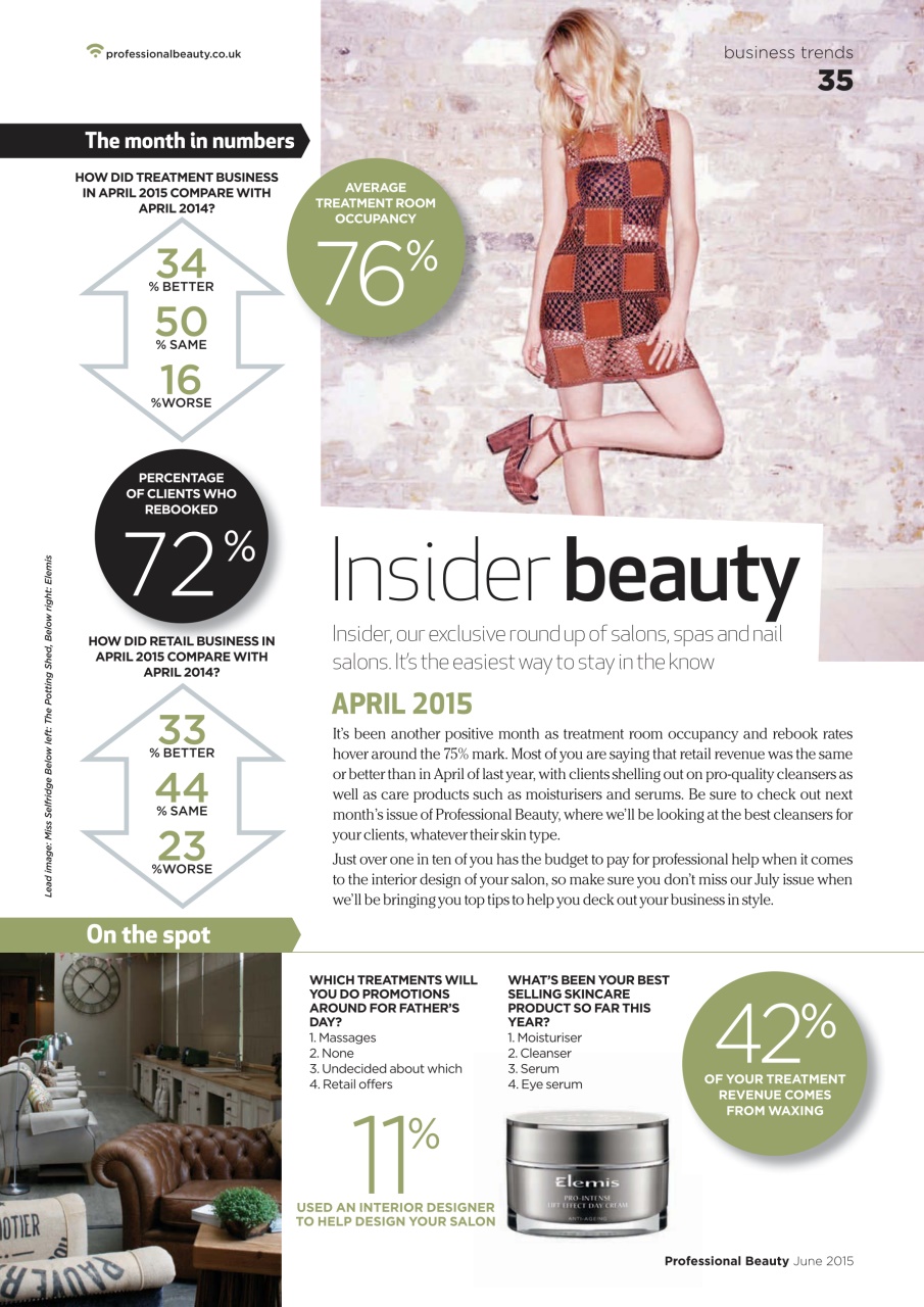 Professional Beauty Preview Pages