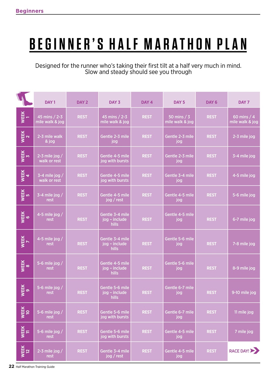 Women’s Running Preview Pages