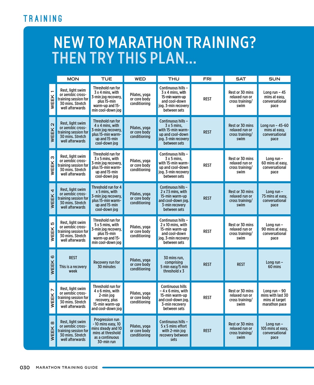 Women’s Running Preview Pages