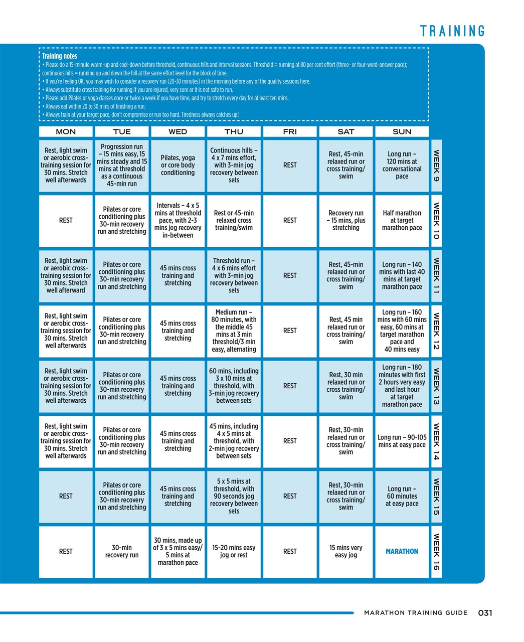 Women’s Running Preview Pages
