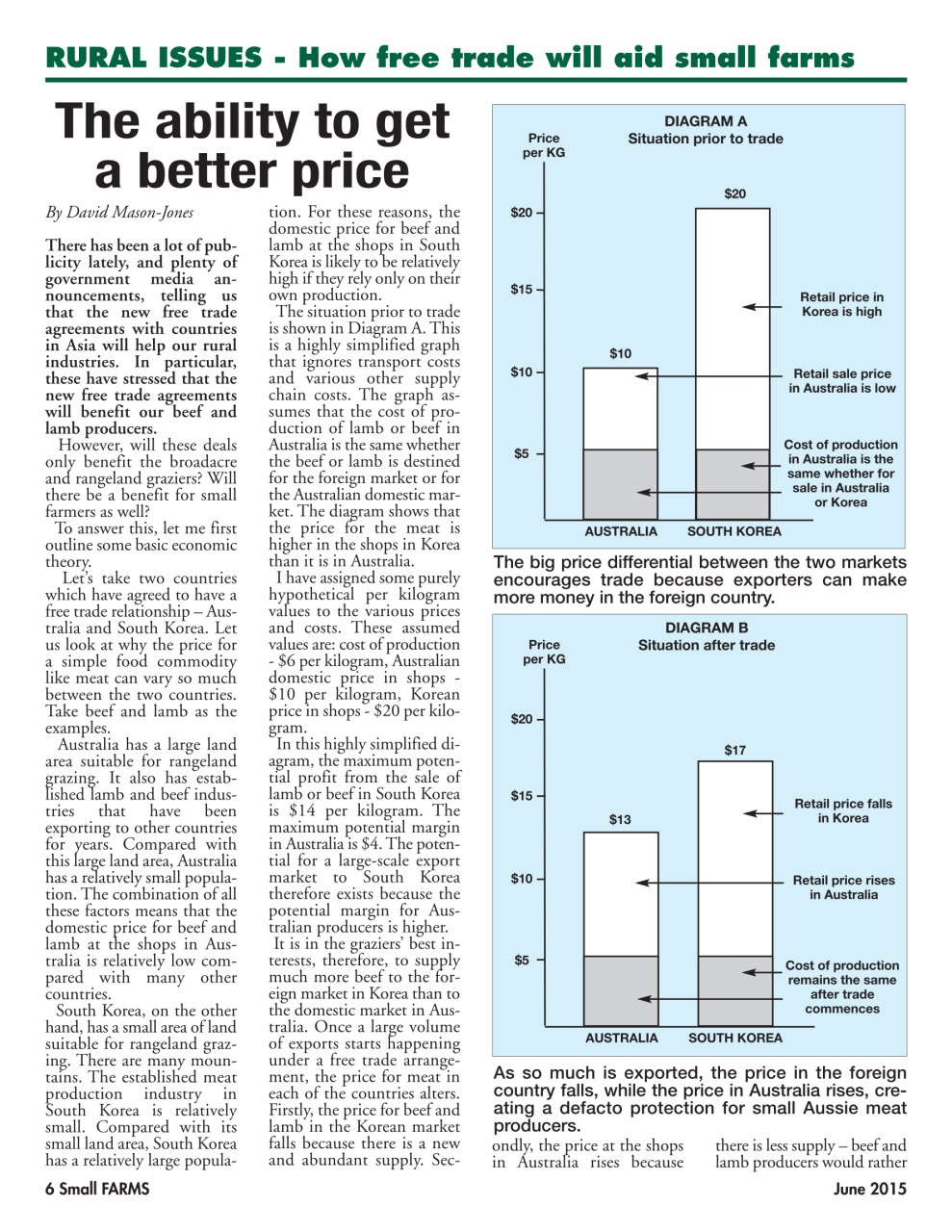 Small Farms Preview Pages