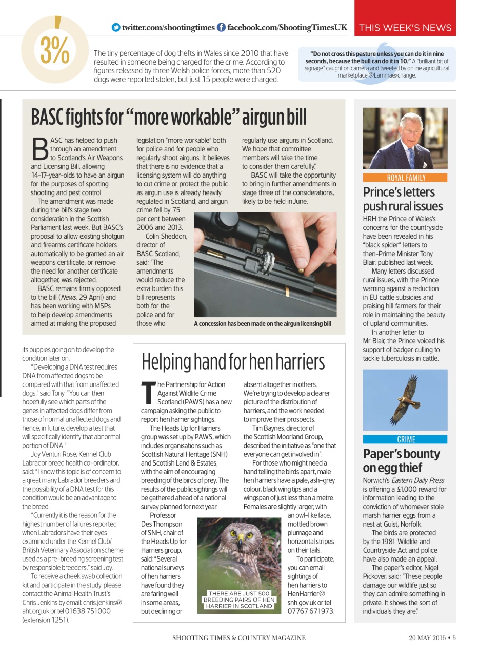 Shooting Times & Country Preview Pages