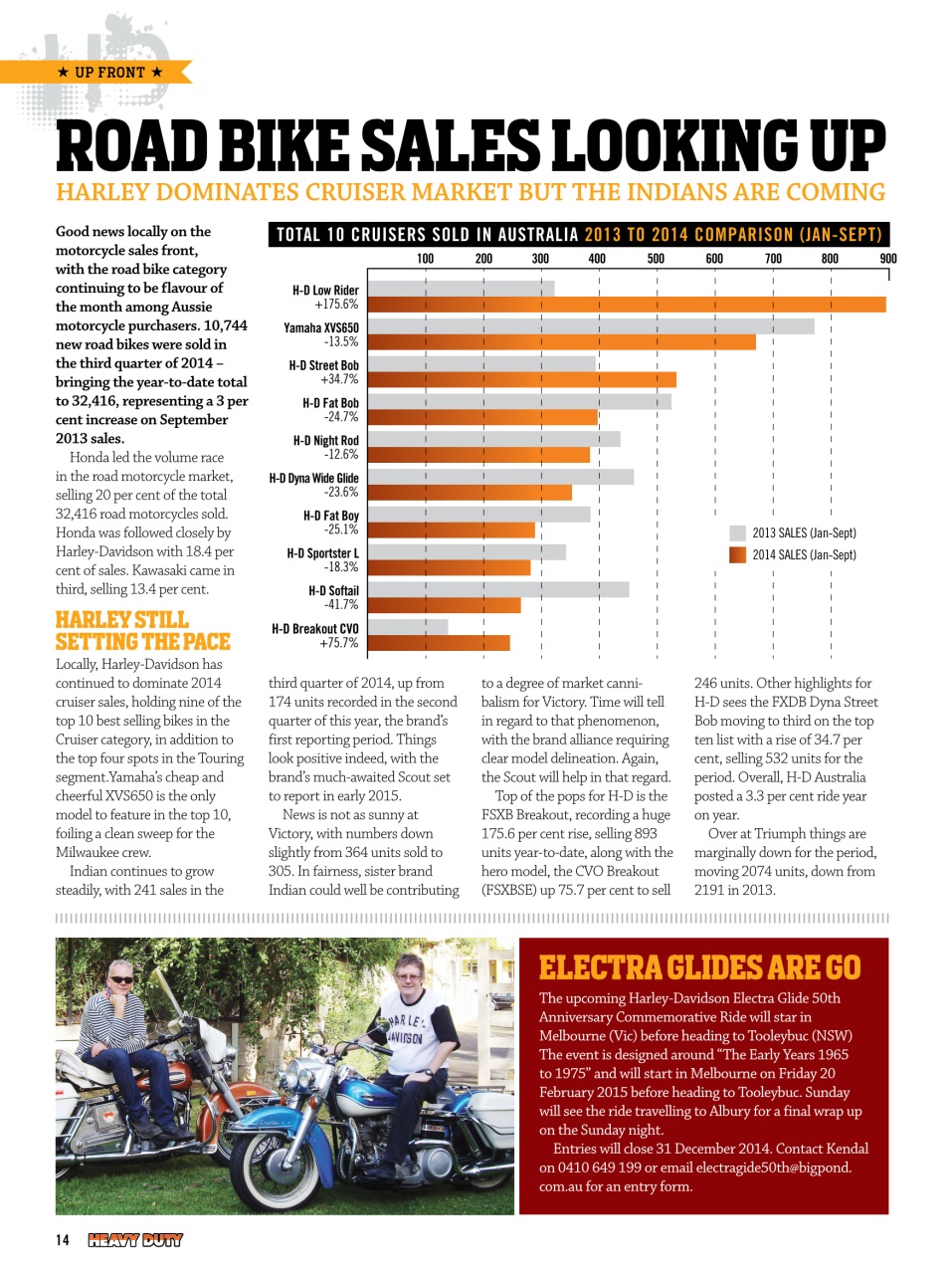 Heavy Duty Preview Pages