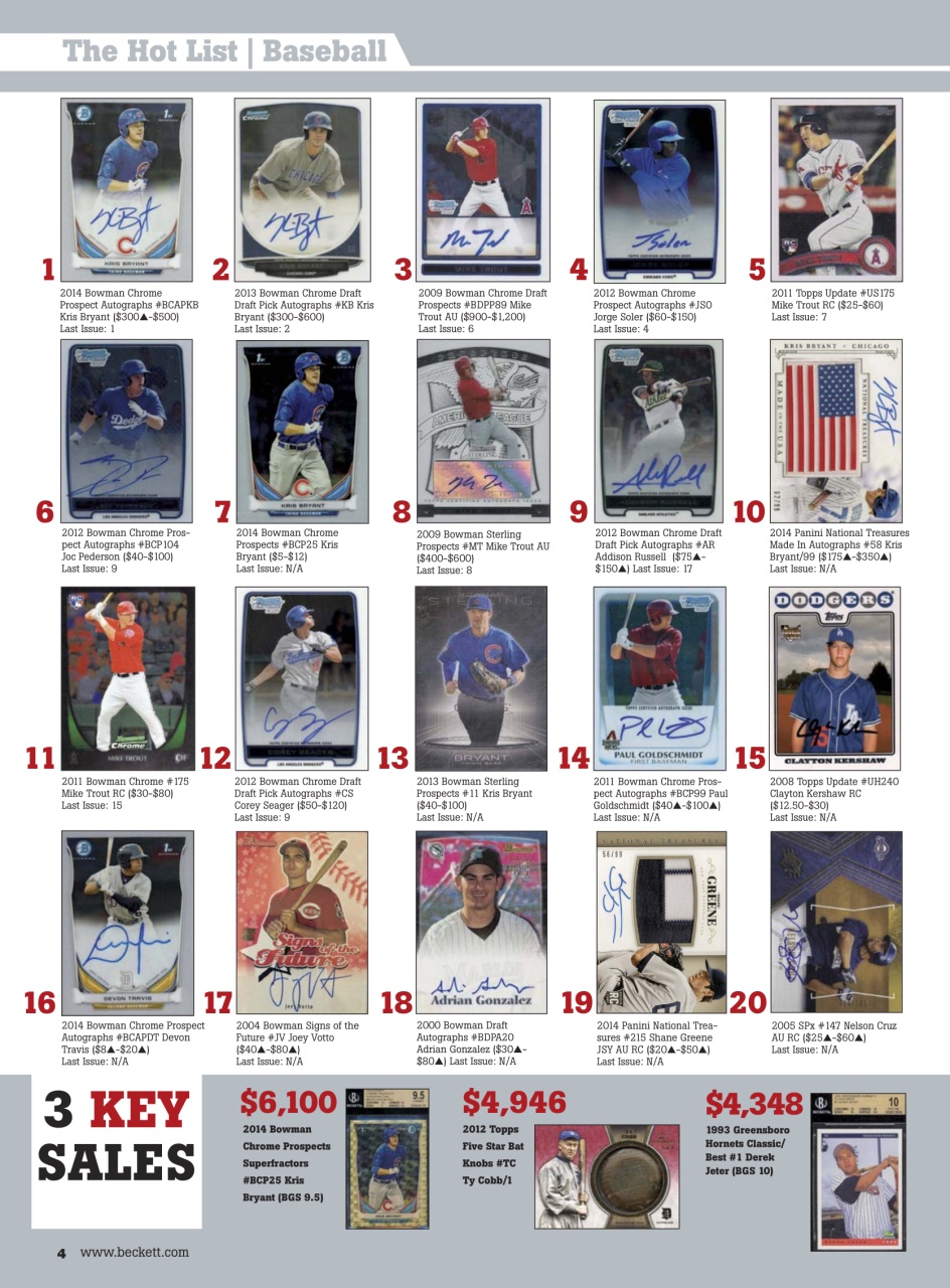 Sports Card Monthly Magazine Preview Pages