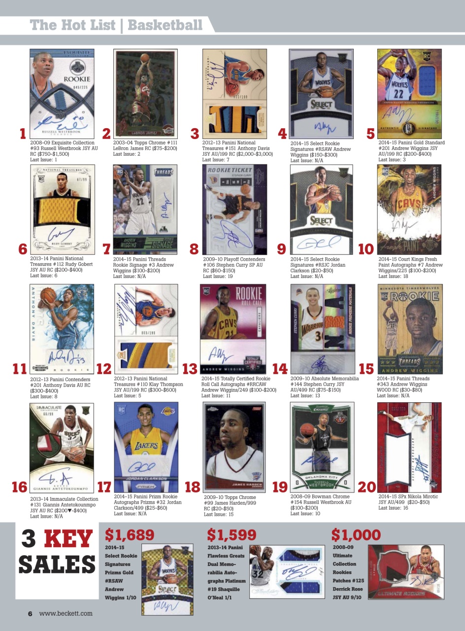 Sports Card Monthly Magazine Preview Pages