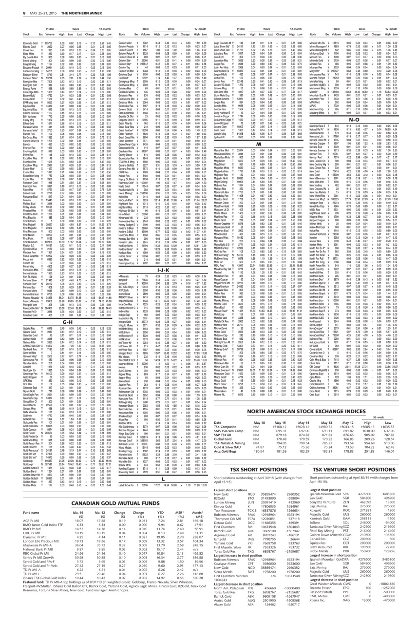 The Northern Miner Preview Pages