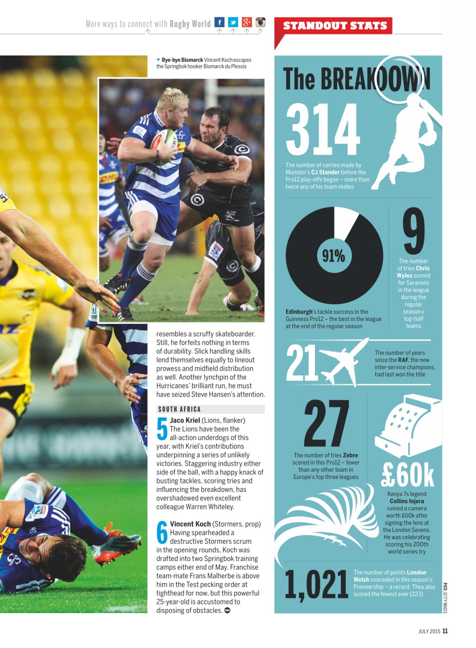 Rugby World Preview Pages