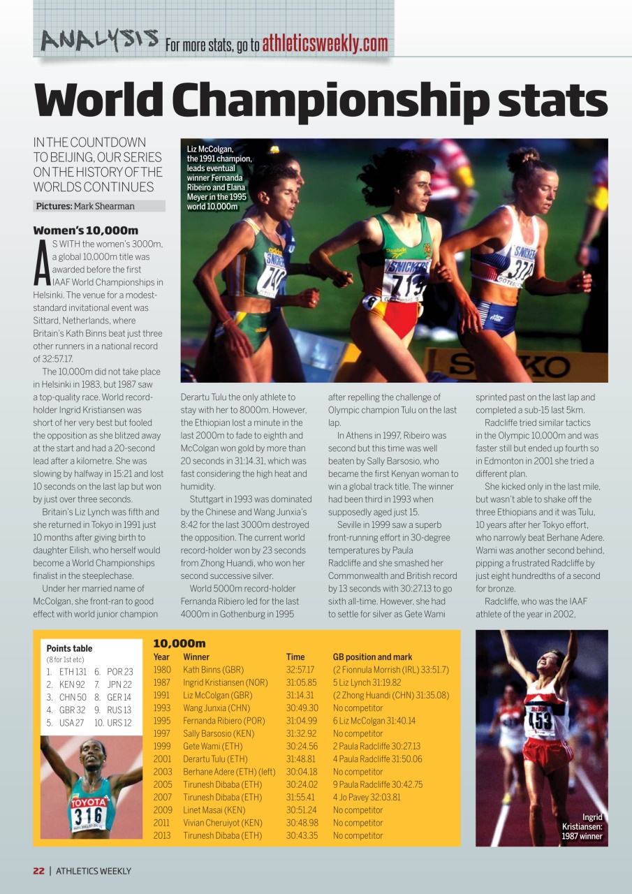 AW – Athletics Weekly Magazine Preview Pages