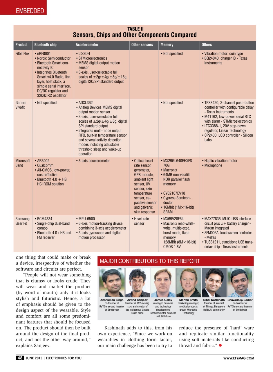 Electronics For You Preview Pages