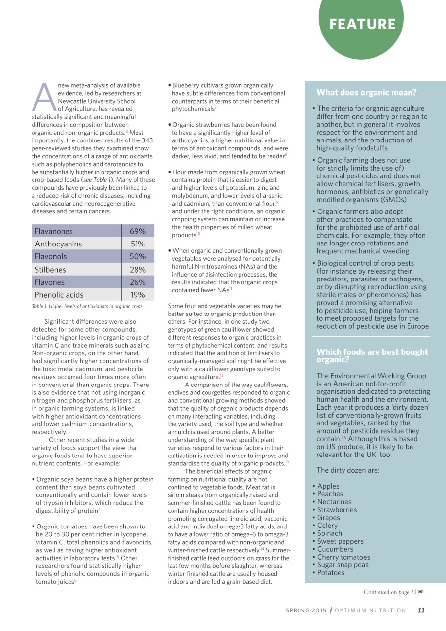 Optimum Nutrition Preview Pages