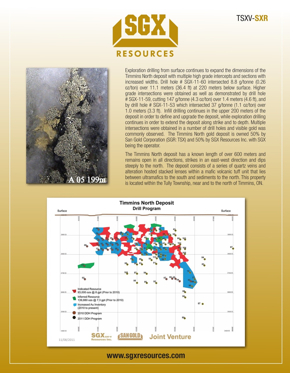 Resource World Preview Pages