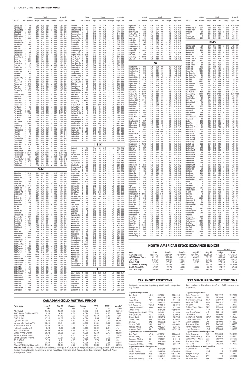 The Northern Miner Preview Pages