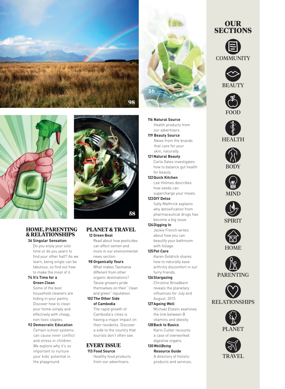 WellBeing Preview Pages