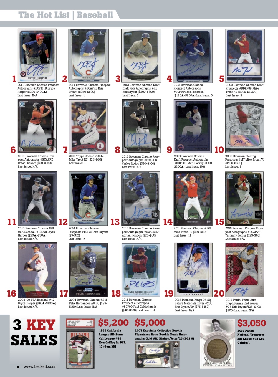 Sports Card Monthly Magazine Preview Pages