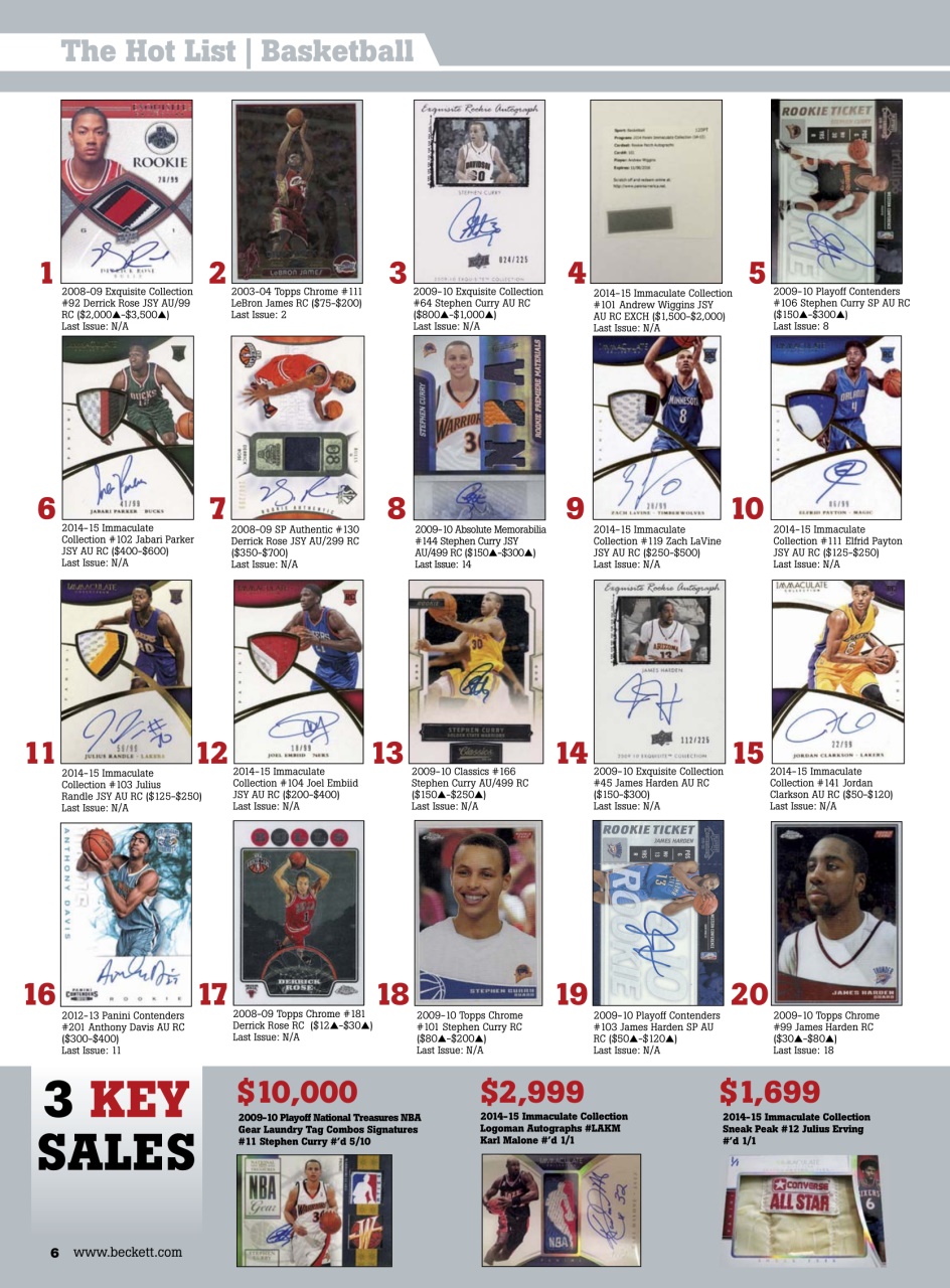 Sports Card Monthly Magazine Preview Pages