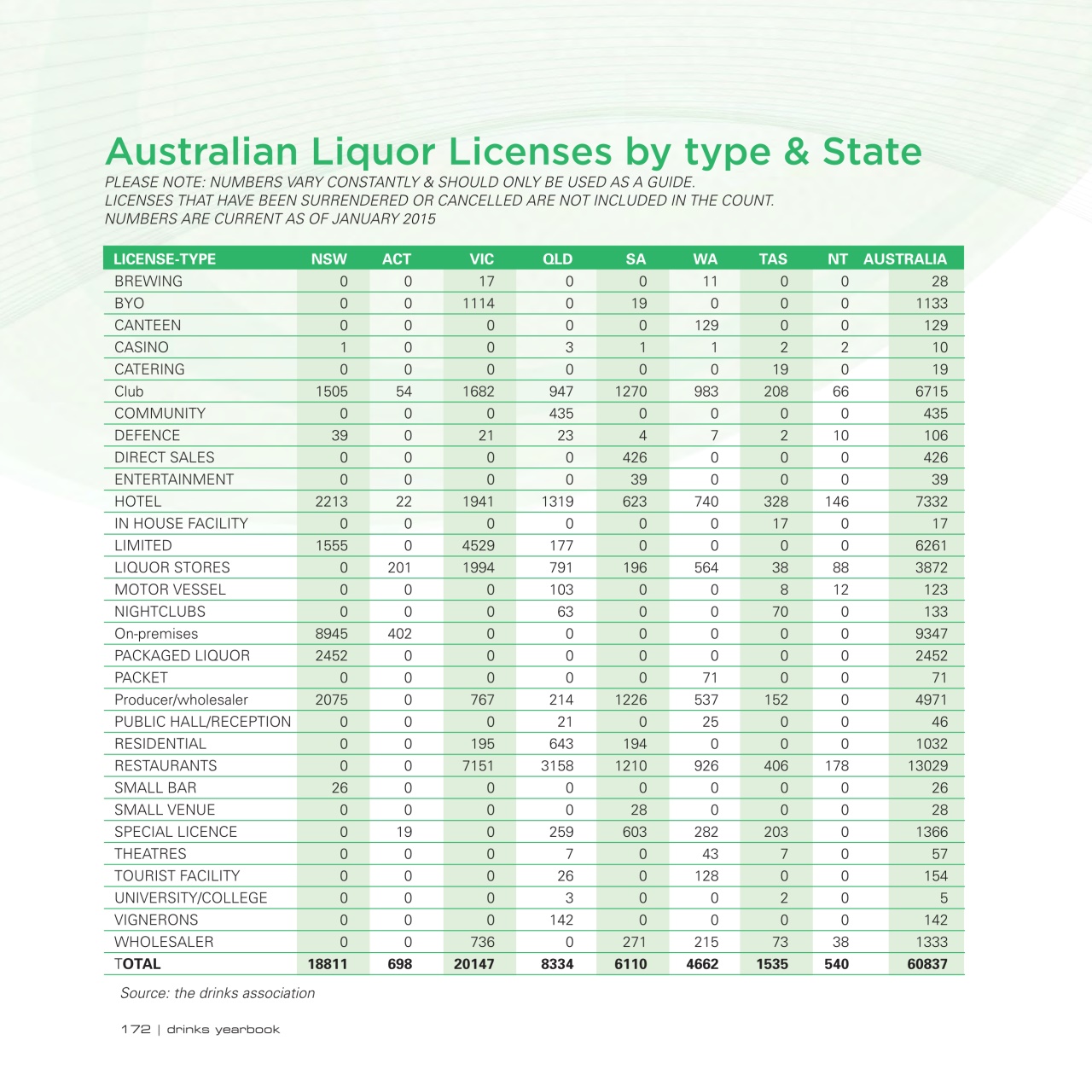 Drinks Trade Preview Pages