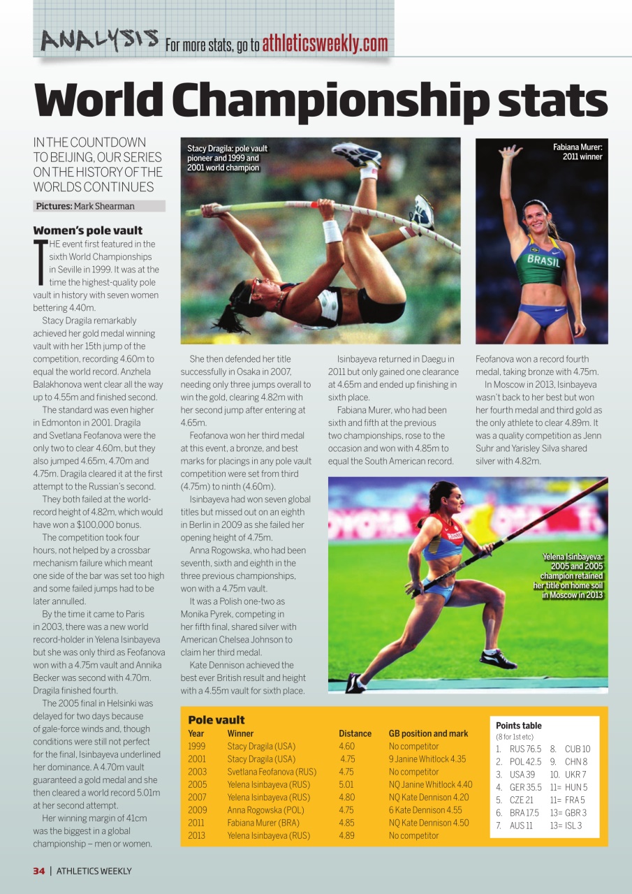 AW – Athletics Weekly Magazine Preview Pages