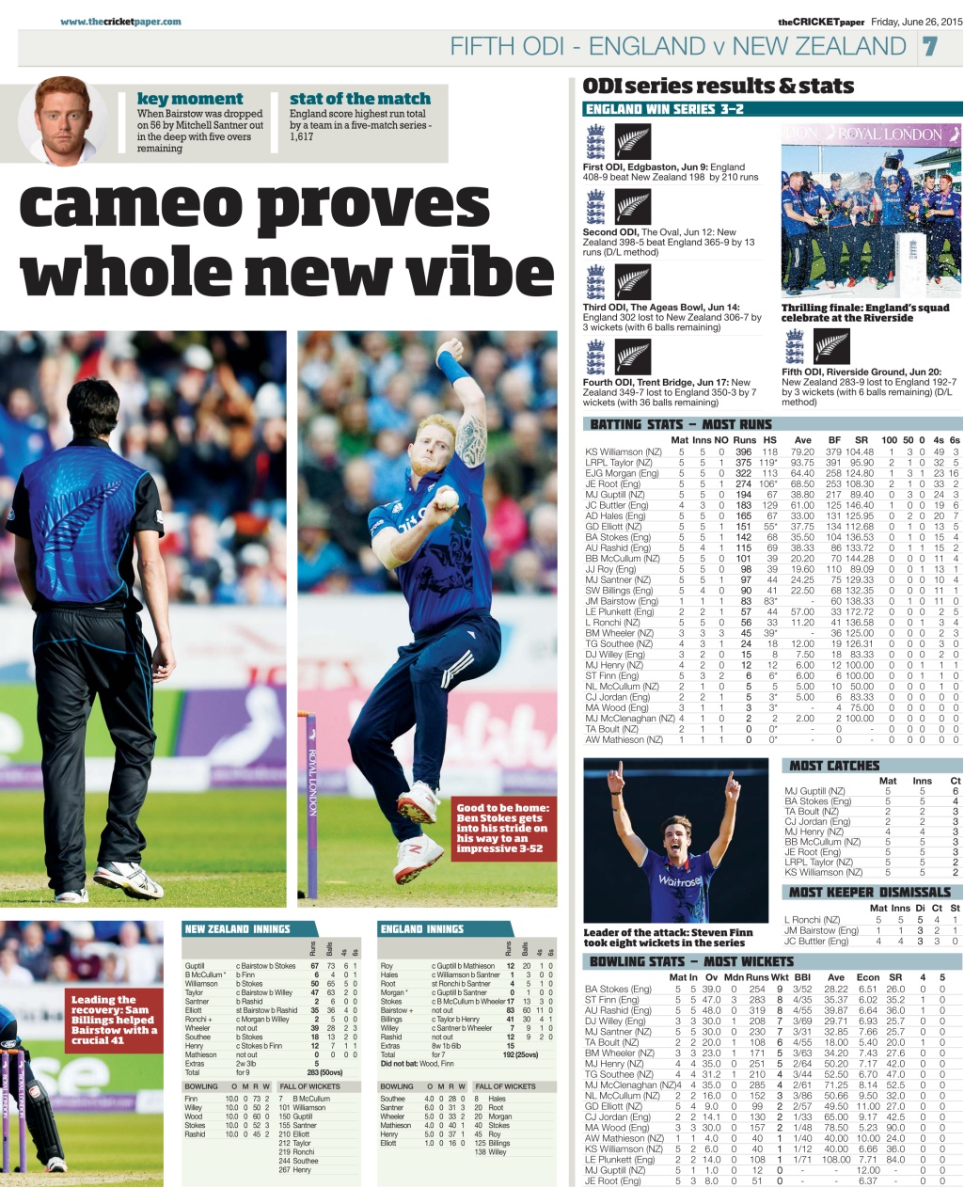 The Cricket Paper Preview Pages