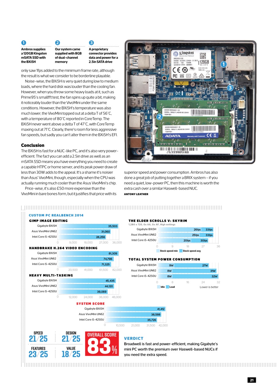 Custom PC UK Preview Pages