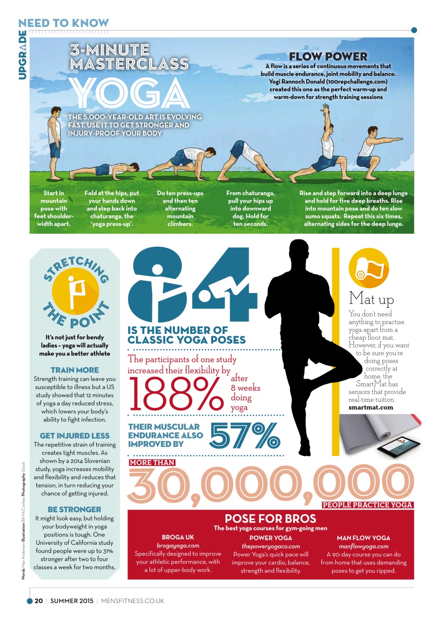 Men's Fitness Preview Pages
