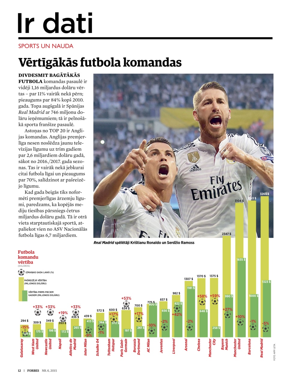 Forbes Latvia Preview Pages