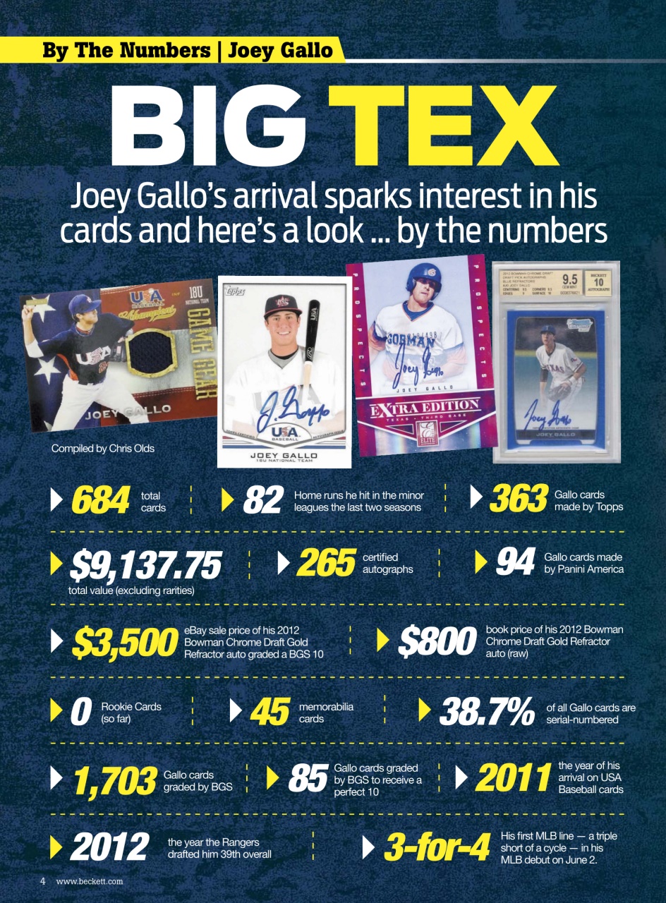 Beckett Baseball Magazine Preview Pages