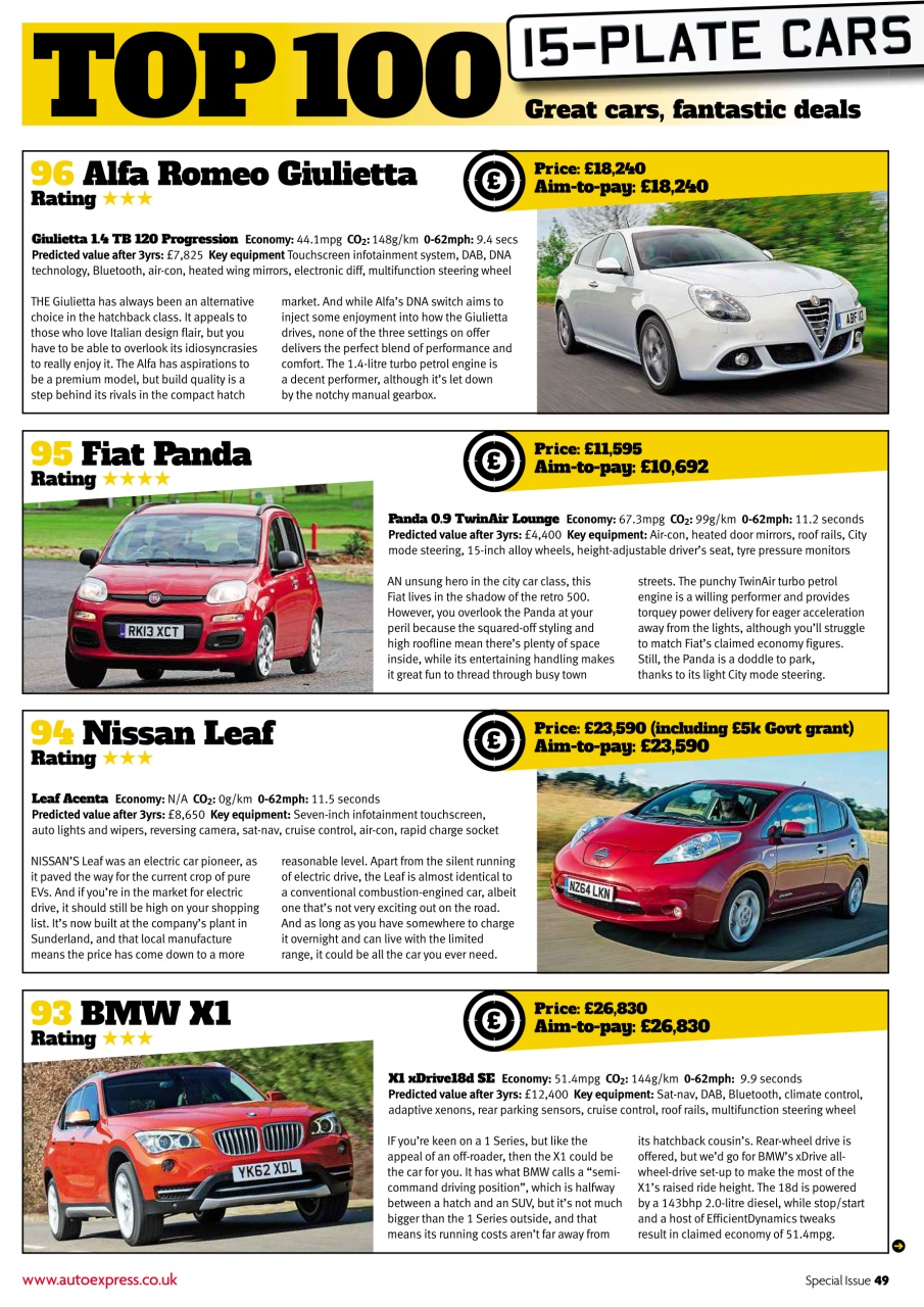Auto Express Preview Pages