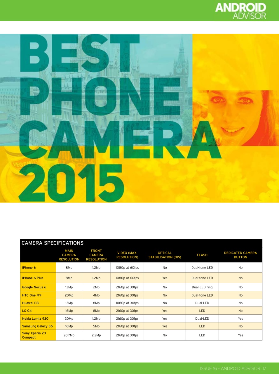 Android Advisor Preview Pages