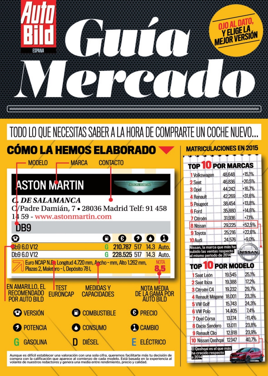 Auto Bild Preview Pages