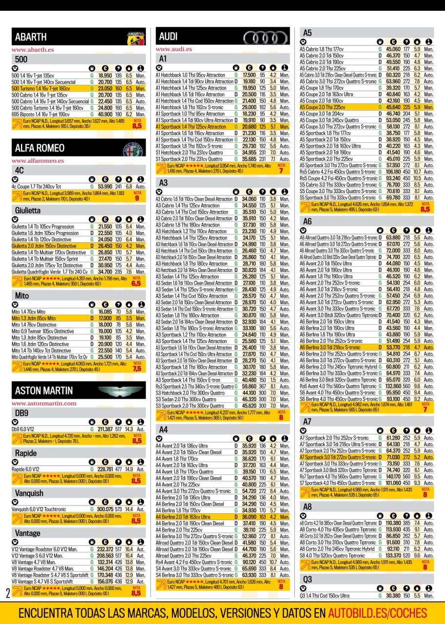 Auto Bild Preview Pages