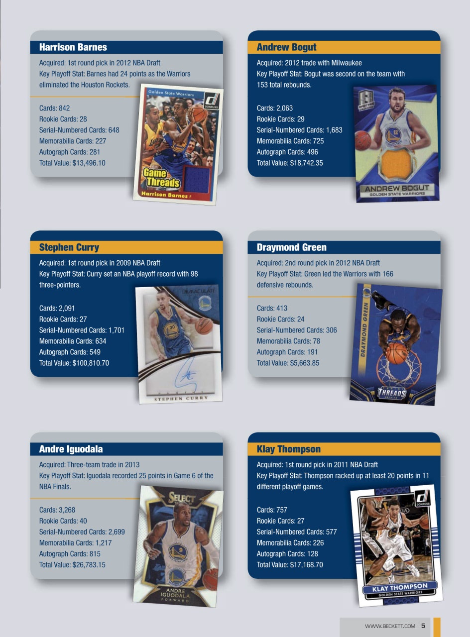 Beckett Basketball Magazine Preview Pages