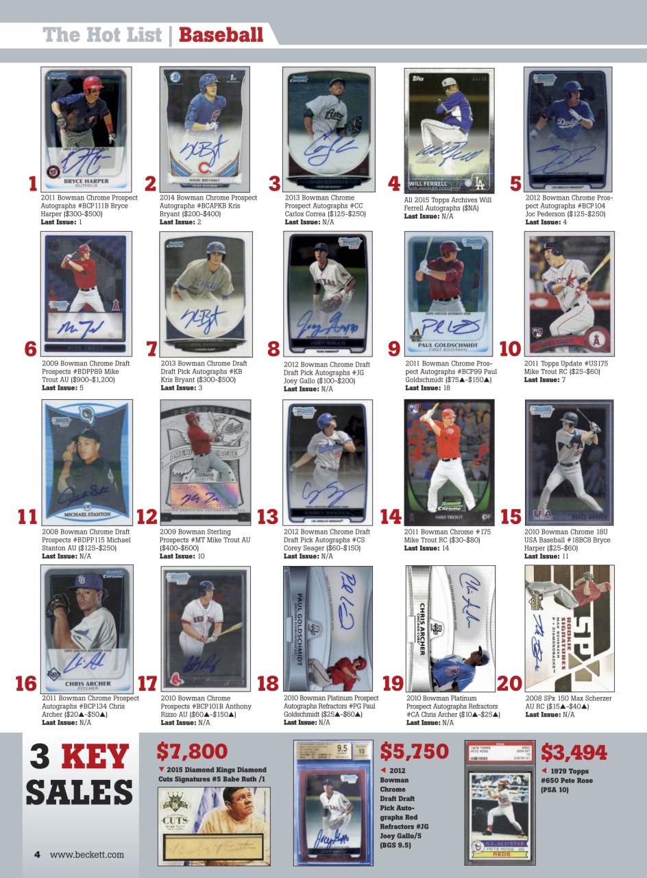 Sports Card Monthly Magazine Preview Pages
