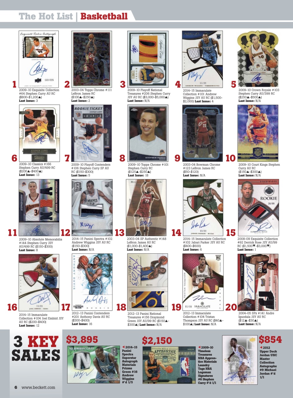 Sports Card Monthly Magazine Preview Pages