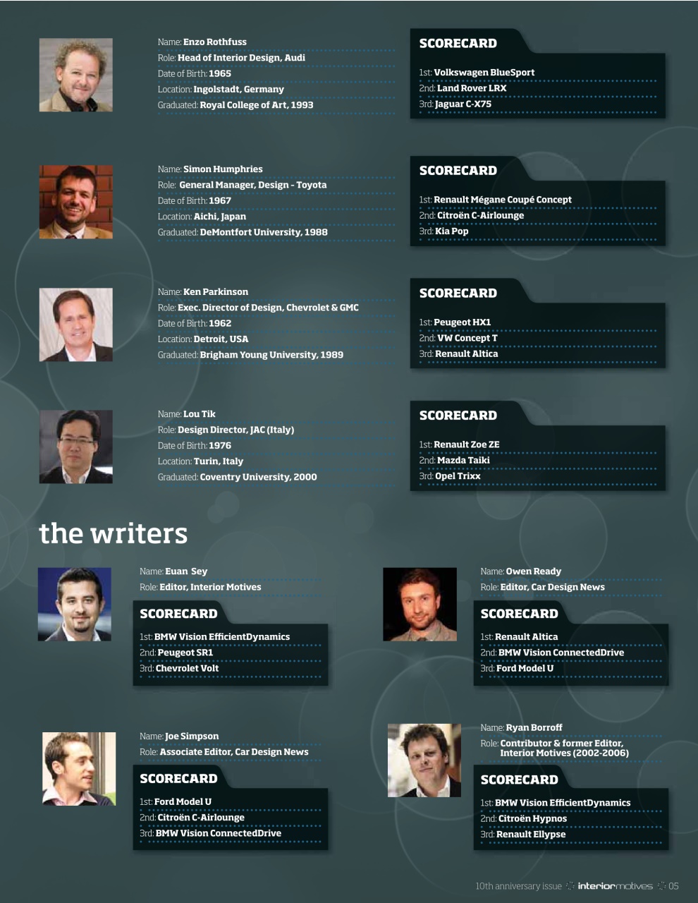 Interior Motives Preview Pages