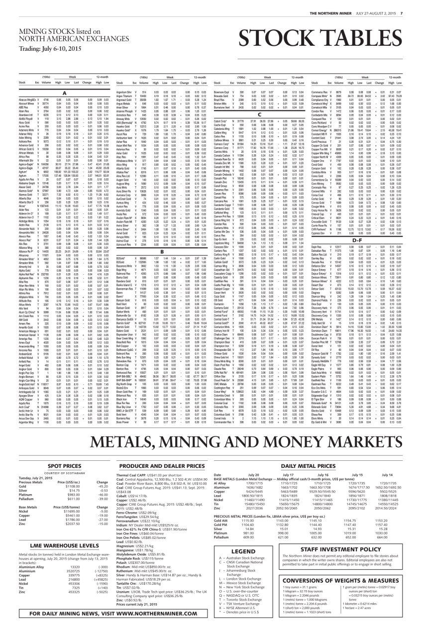The Northern Miner Preview Pages