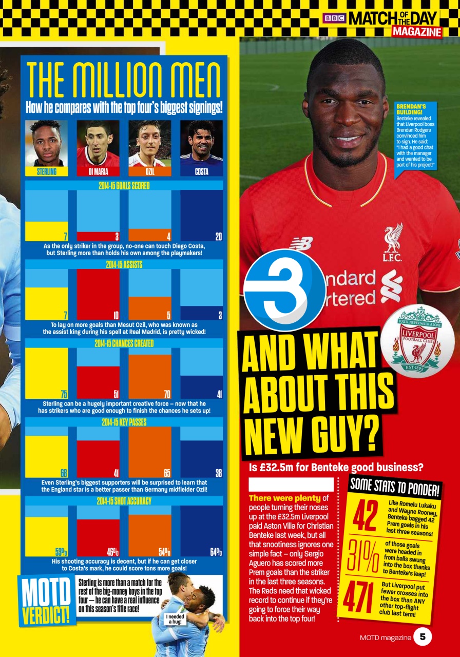 Match of the Day Preview Pages