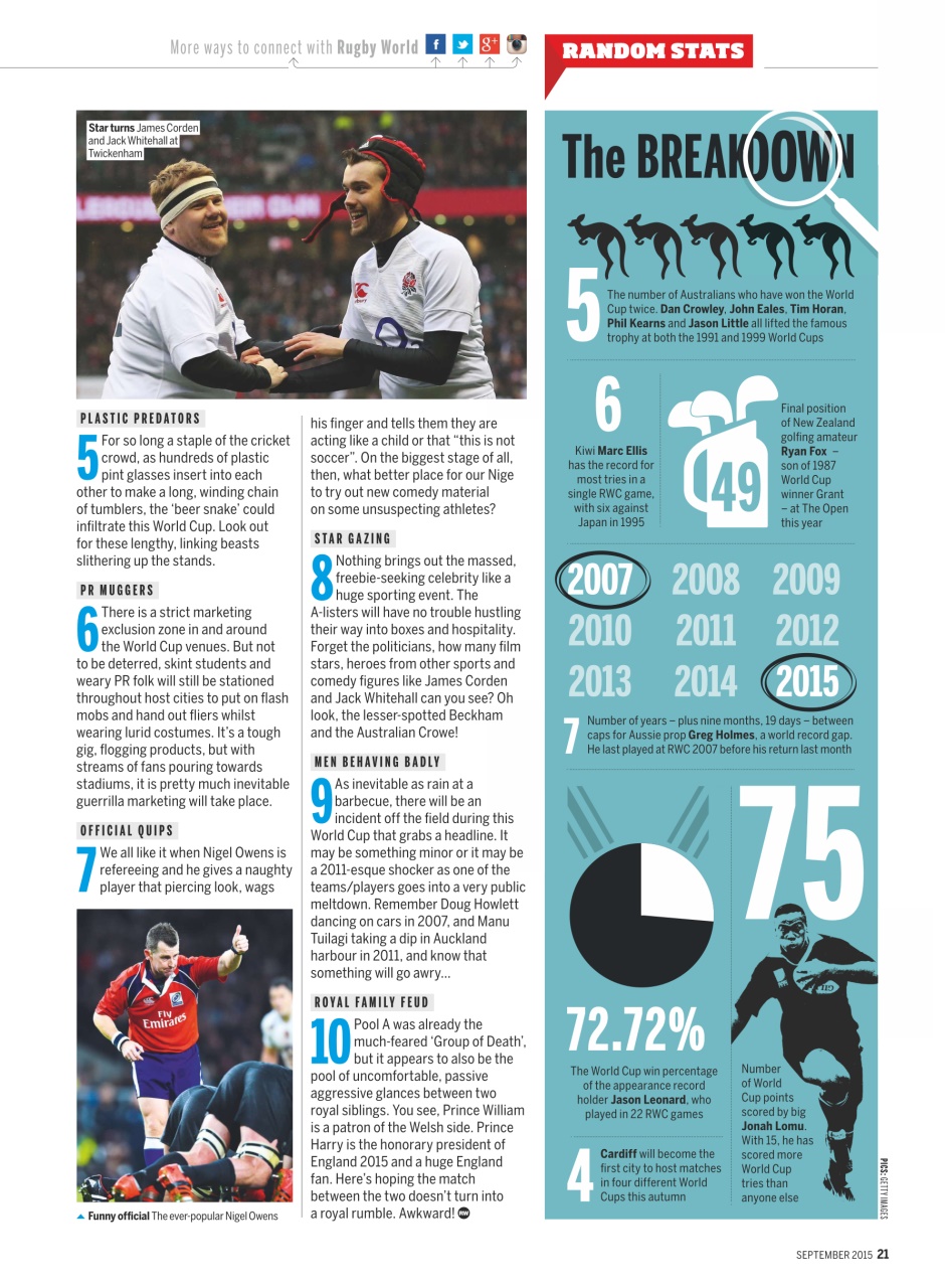 Rugby World Preview Pages