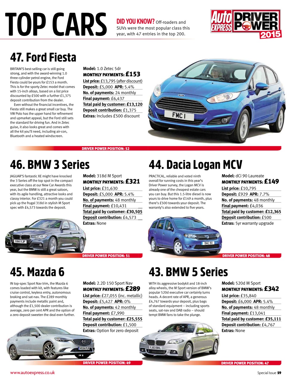 Auto Express Preview Pages
