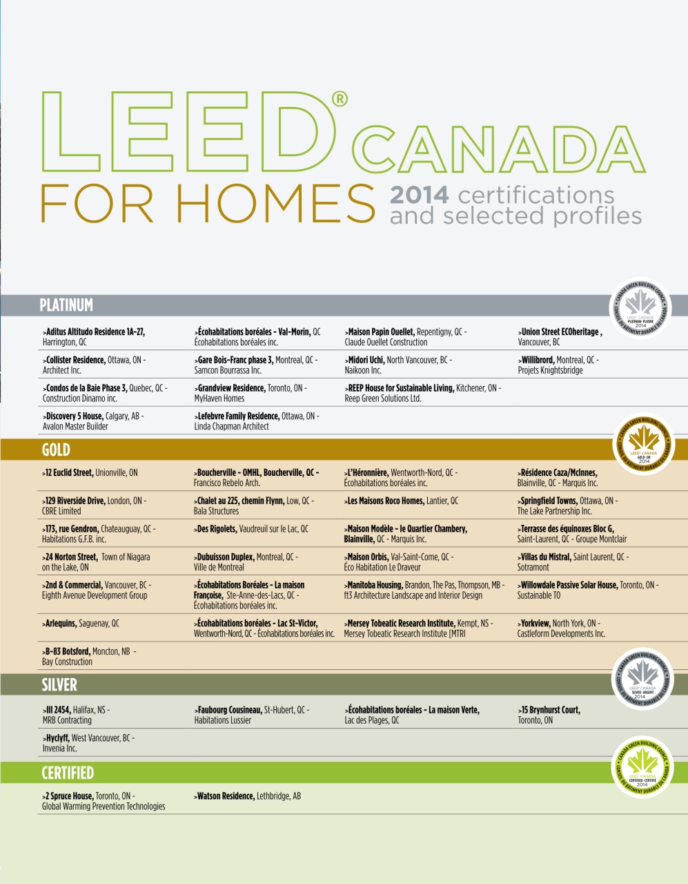 SABMag Preview Pages