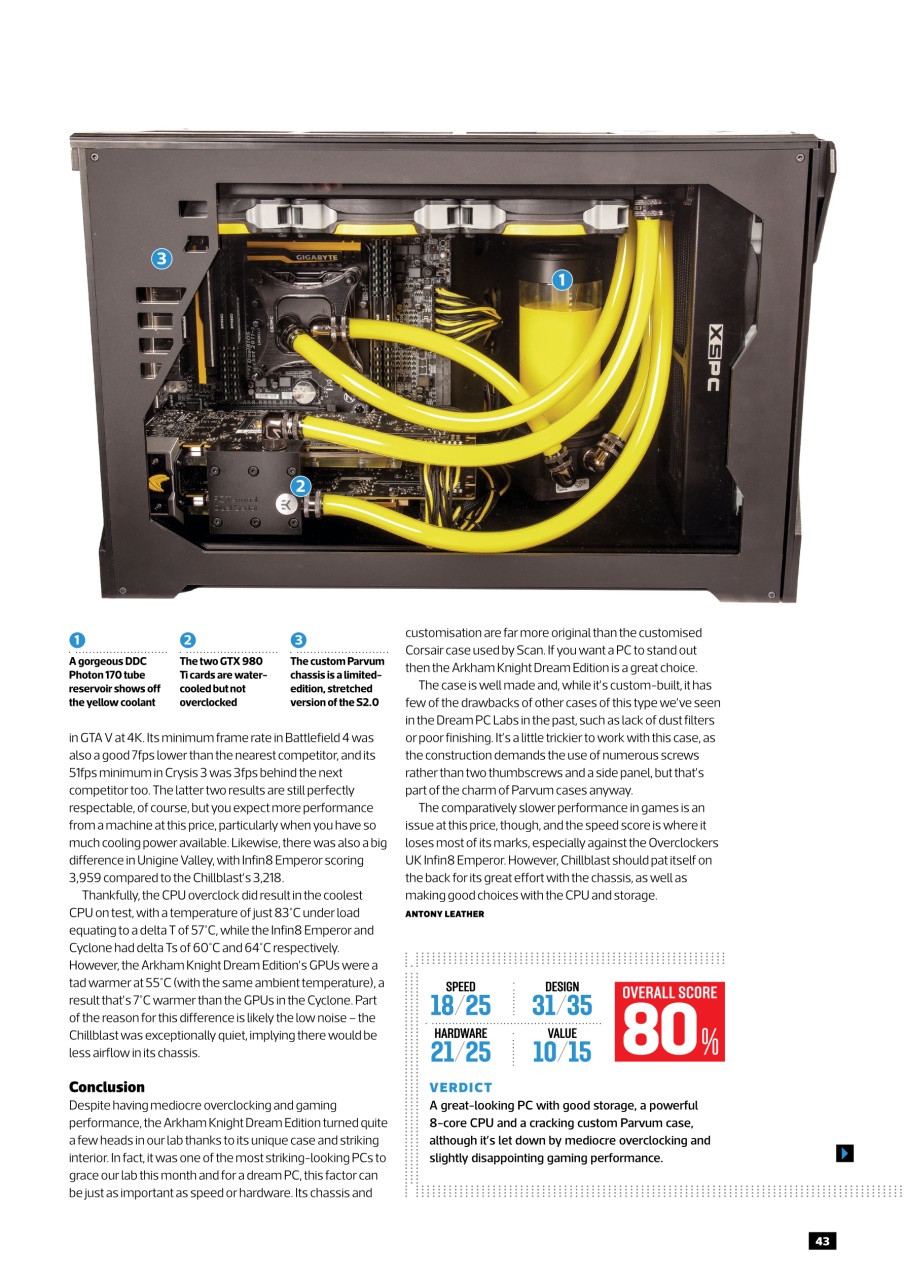 Custom PC UK Preview Pages