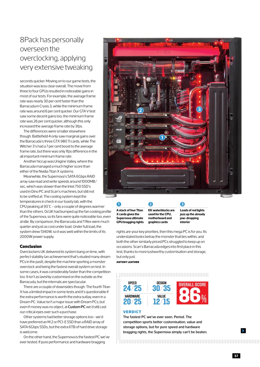 Custom PC UK Preview Pages