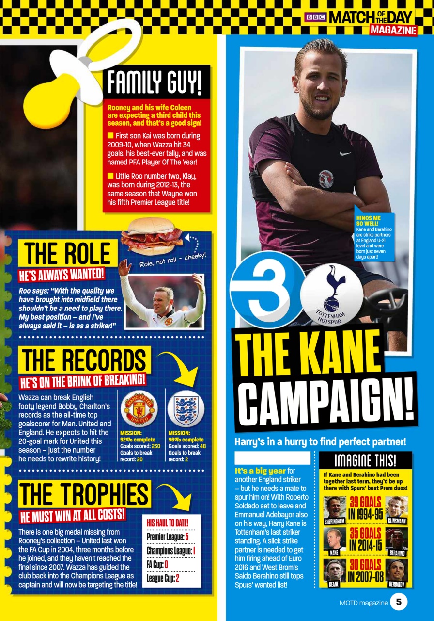 Match of the Day Preview Pages