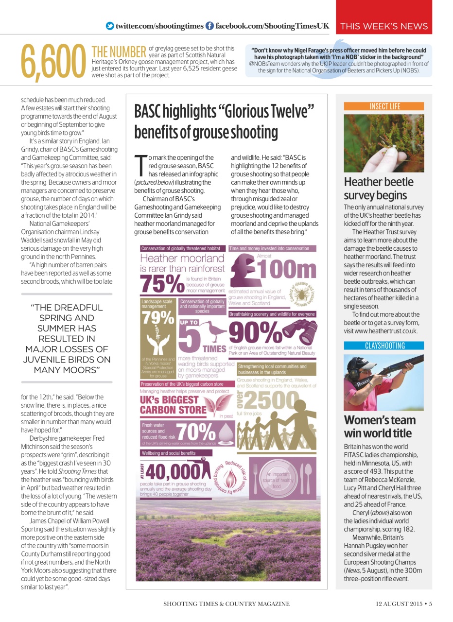 Shooting Times & Country Preview Pages