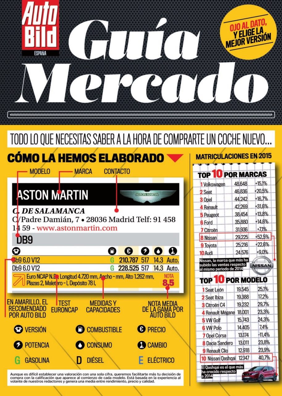 Auto Bild Preview Pages