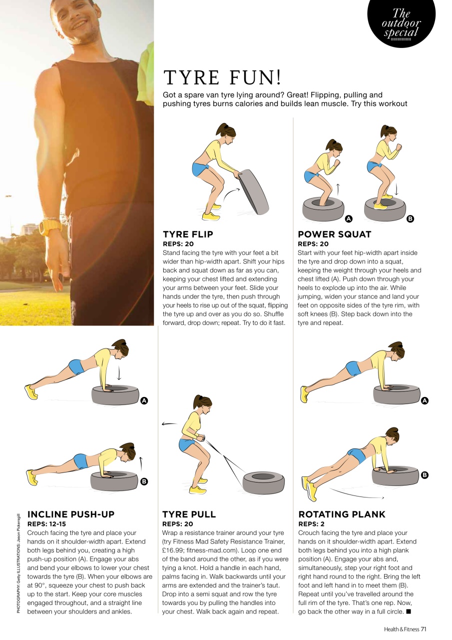 Women’s Fitness Preview Pages