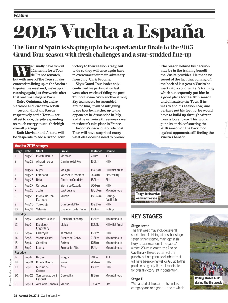 Cycling Weekly Preview Pages