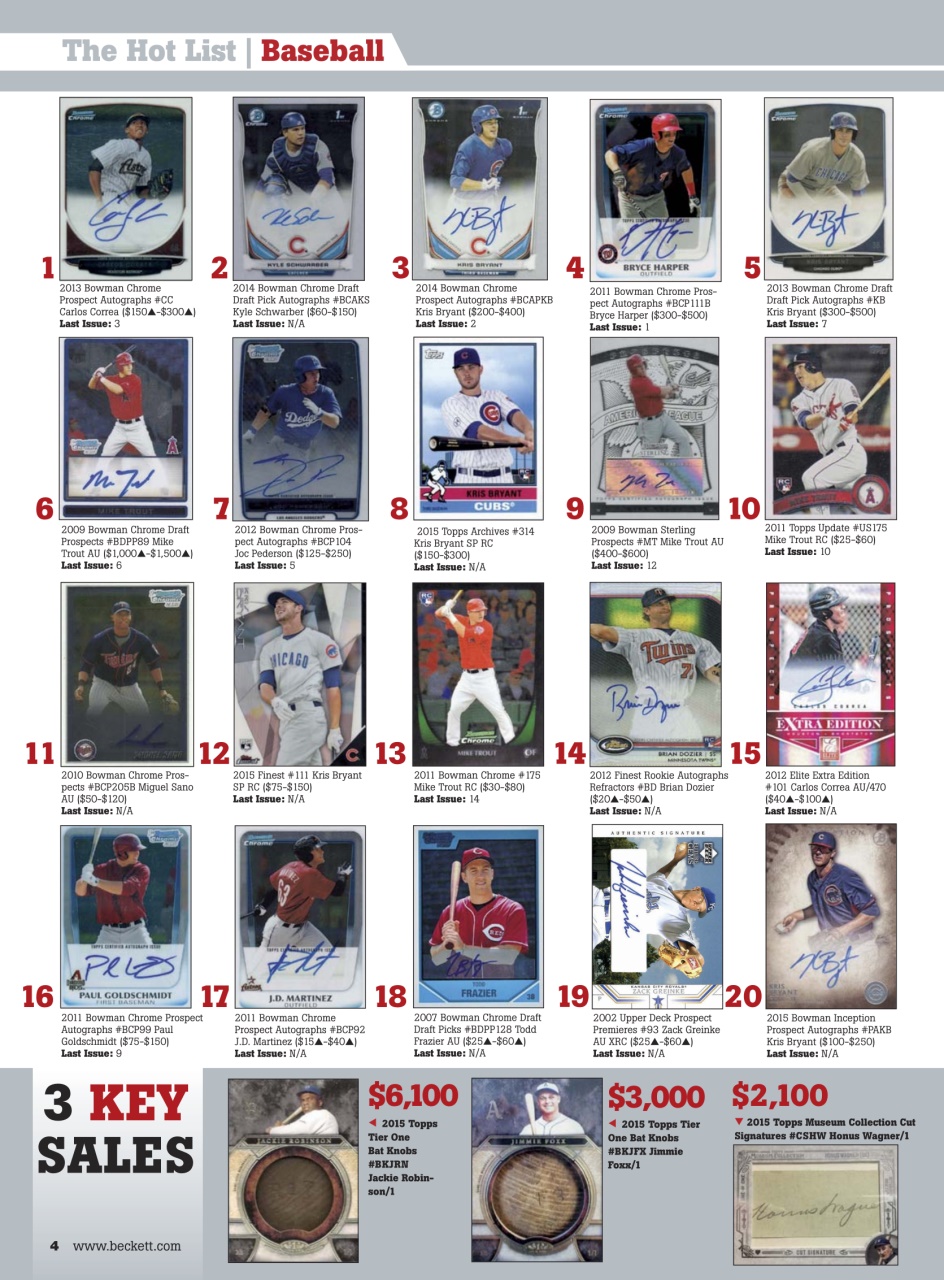 Sports Card Monthly Magazine Preview Pages