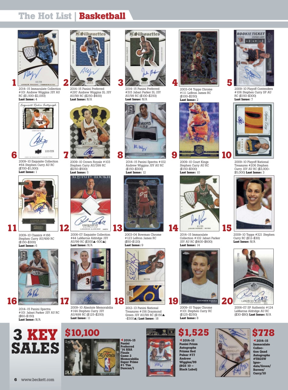 Sports Card Monthly Magazine Preview Pages
