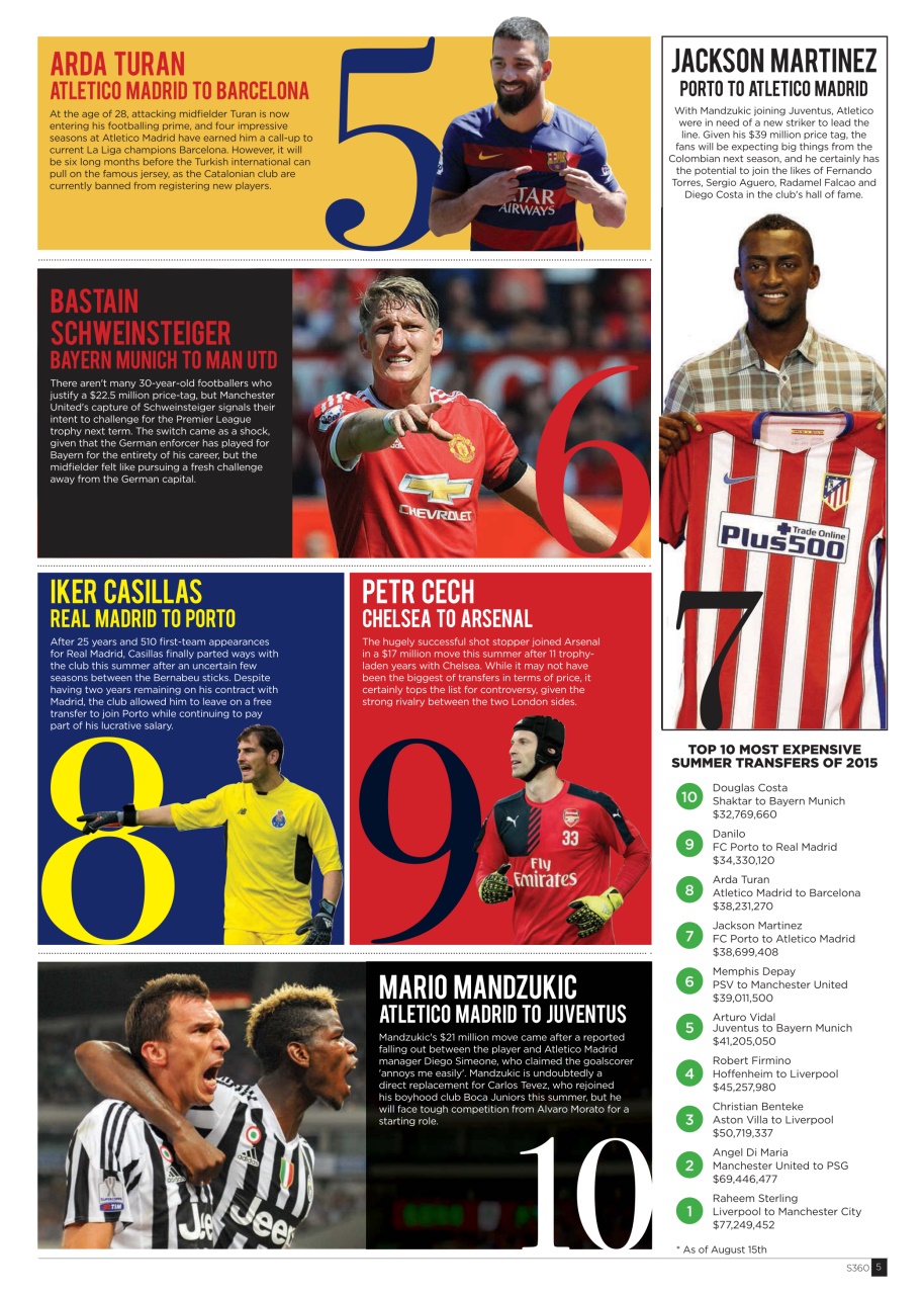 Soccer 360 Preview Pages