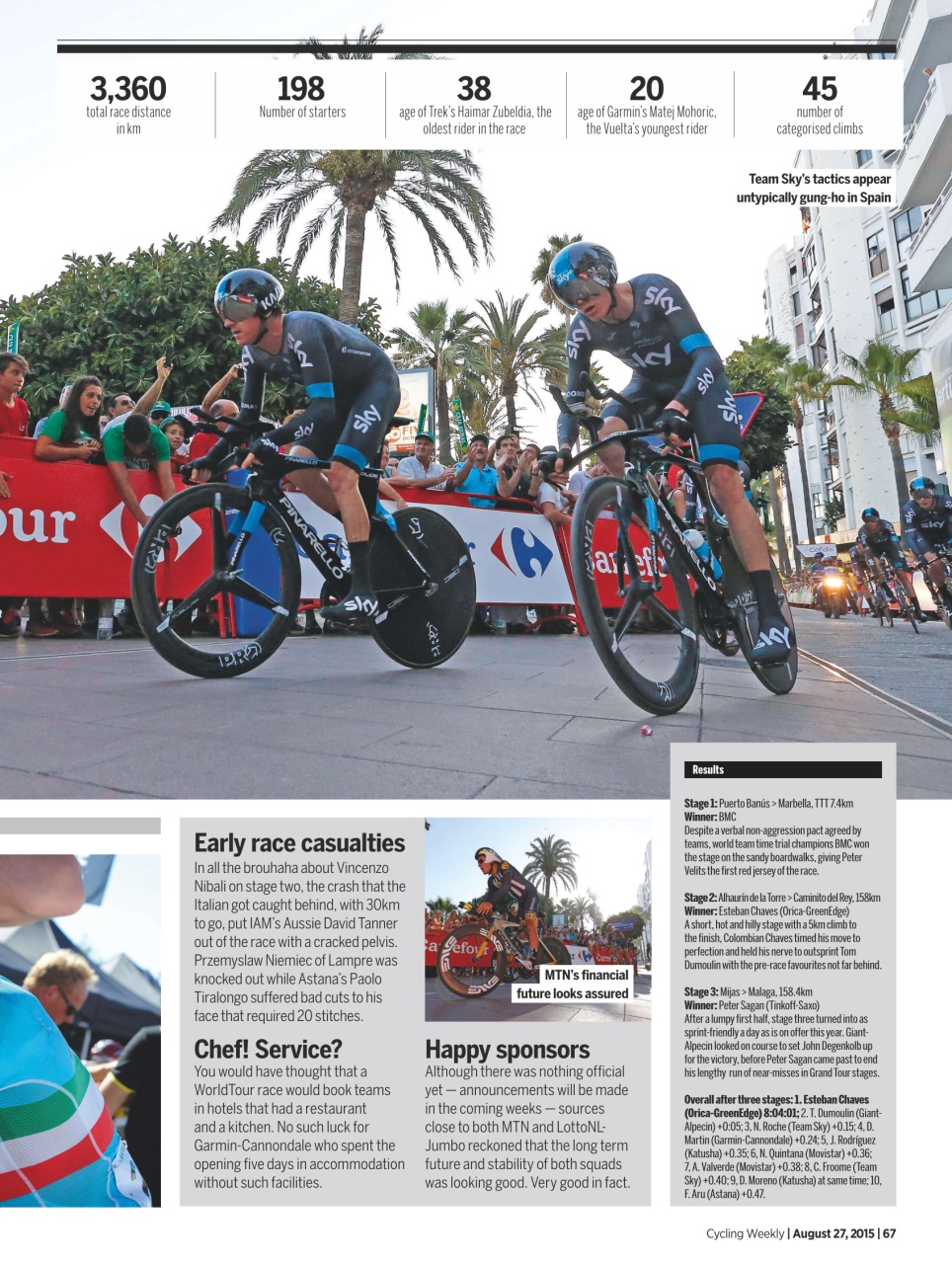 Cycling Weekly Preview Pages